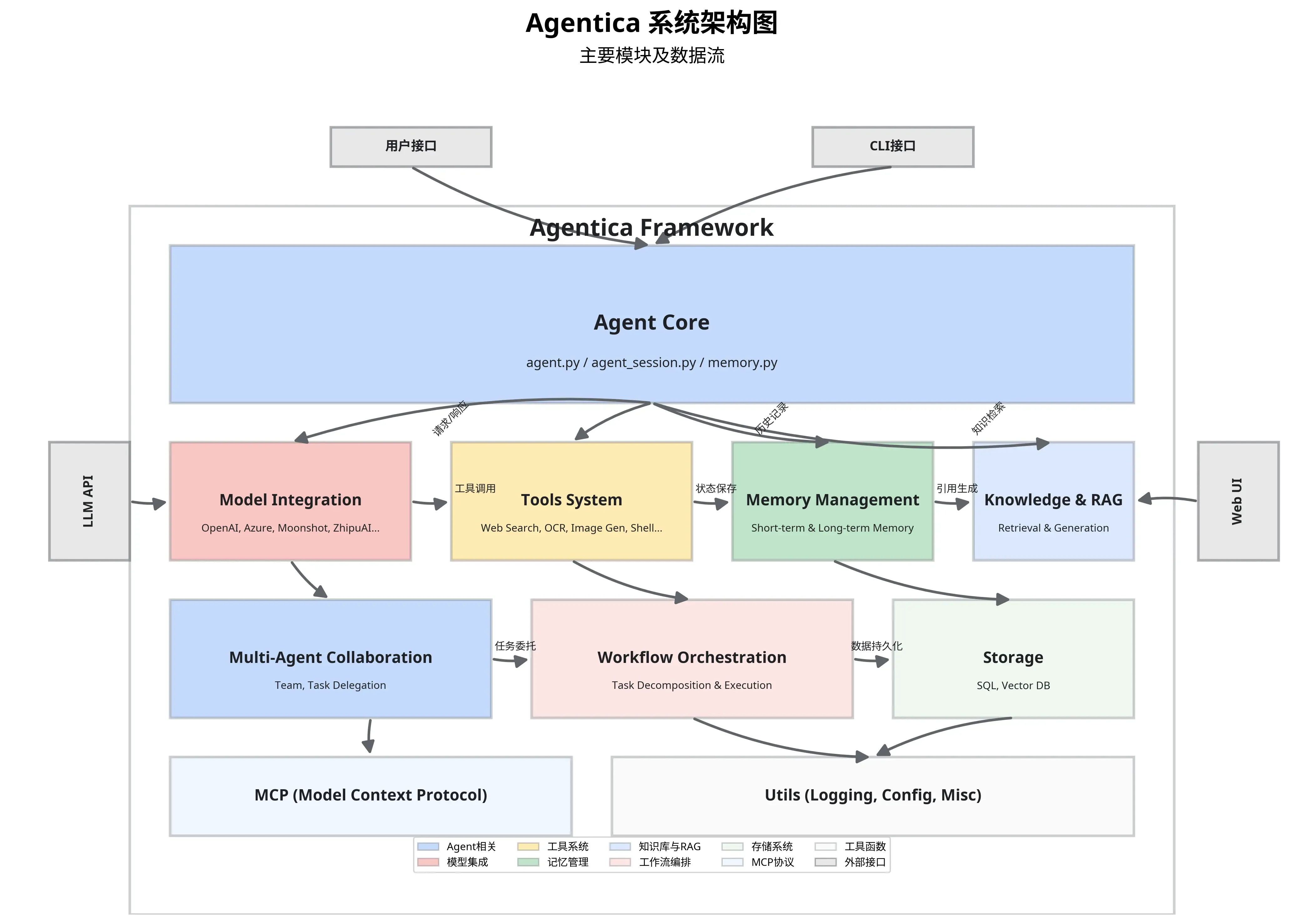 agentica2.webp