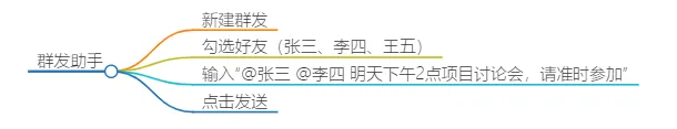 流程图.webp