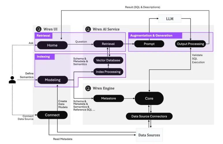 WrenAI2.webp