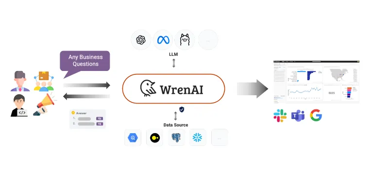 WrenAI:开源文本到SQL的端到端AI智能代理 WrenAI:开源文本到SQL的端到端AI智能代理