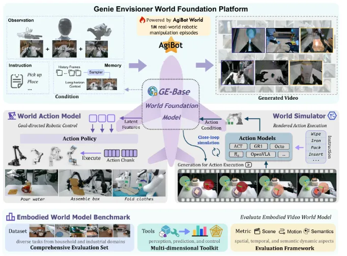 Genie Envisioner.webp