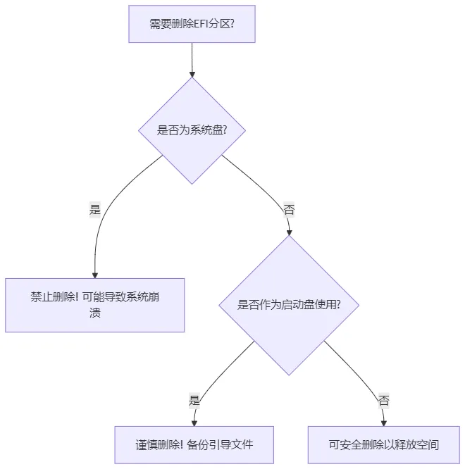 用户决策流程图.webp